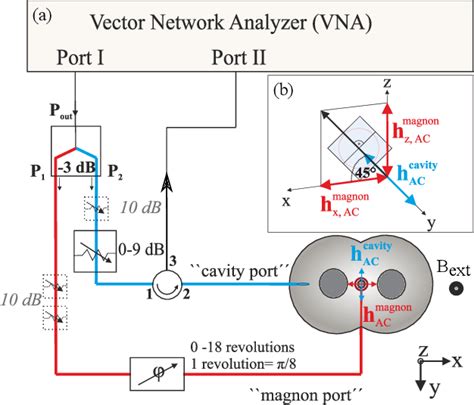 Figure From Control Of The Coupling Strength And Linewidth Of A