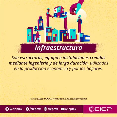 Infraestructura En M Xico Ciep