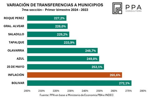 Fondos de Provincia a municipios de la sección cuánto recibieron en el