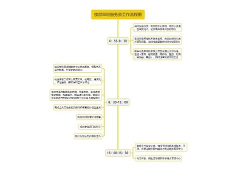 （干货）酒店前厅主管岗位职责思维导图编号t8151928 Treemind树图