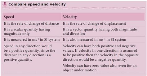 Speed Velocity And Acceleration