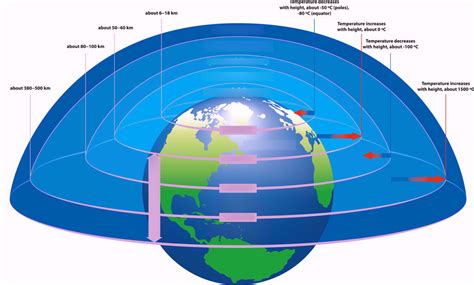 Layers Of The Atmosphere Diagram Quizlet