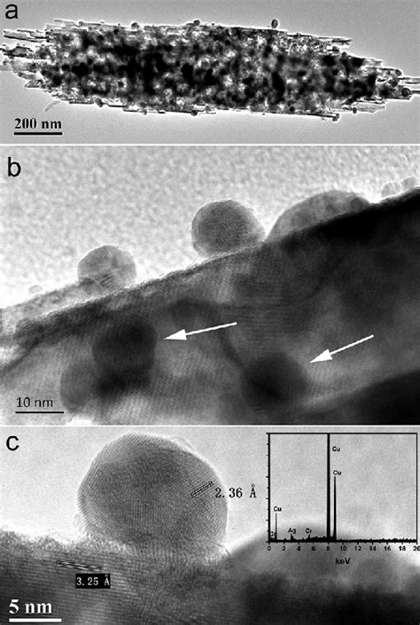 Typical A Tem And B C Hrtem Images Of Ag Msrt Composites