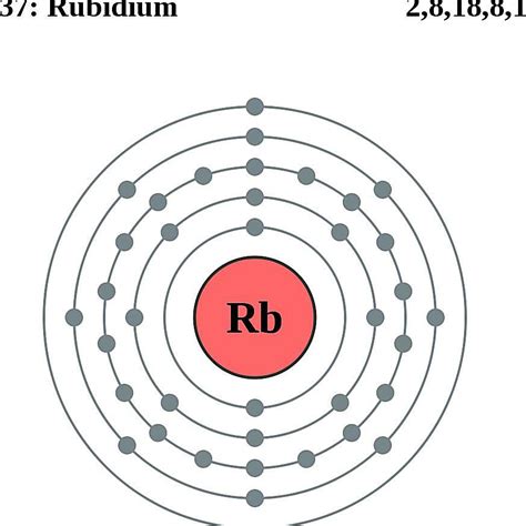 Rubidium Orbital Notation