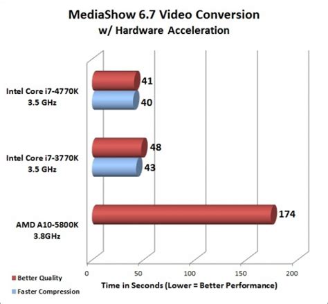 Intel Core i7-4770K Haswell 3.5GHz Quad-Core CPU Review - Page 8 of 15 - Legit Reviews