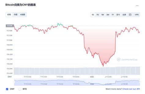 比特币价格今日行情 btc今日行情最新 Bitcoin价格今日行情 20221224 世界挖矿网