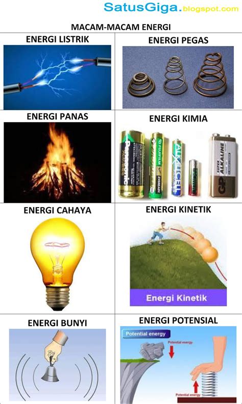 Gambar Macam Macam Sumber Energi Homecare24