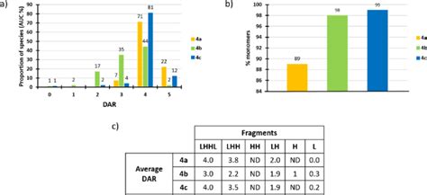 Characteristics Of Each Adc A Dar Repartition Of Each Adc By Hic Download Scientific