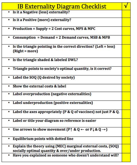 Econowaugh AP Market Failure Cheat Sheet