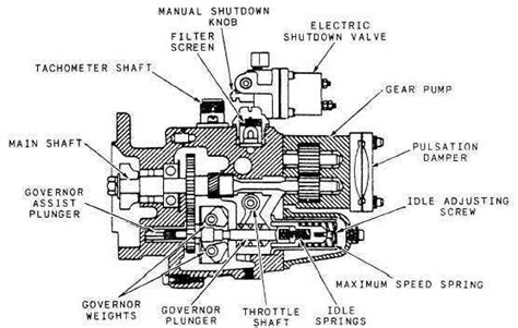 Cummins Fuel Injection Pump Diagram Rebuild Bosch Cummins Tr