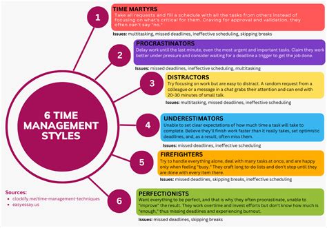 7 Smart Time Management Strategies For Creative Writers