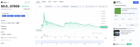 Best Cryptocurrencies To Invest Crypto Portfolio 2024 Merehead