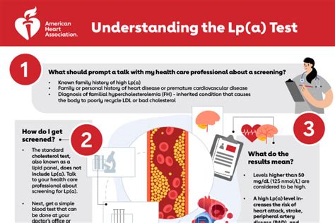 Lipoprotein A American Heart Association