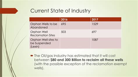 Ppt 2018 Asra Agm Powerpoint Presentation Free Download Id187922