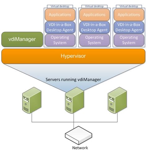 Citrix Vdi In A Box Release Release Box