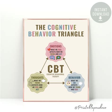 Cognitive Behavioral Therapy Triangle Poster CBT Triangle Etsy