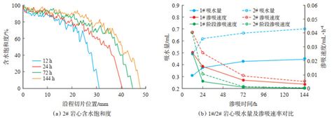 考虑化学渗透压作用下页岩气储层压裂液的自发渗吸特征