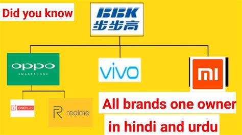 Did U Know This 5 Companies Xiaomi Vivo Oppo Realme And One Plus