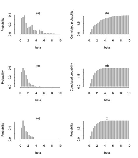 Time Series Of In Semi Parametric Estimation N Time