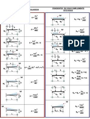 Diagramas De Vigas Cortantes Y Momentos Pdf Ecuacion General