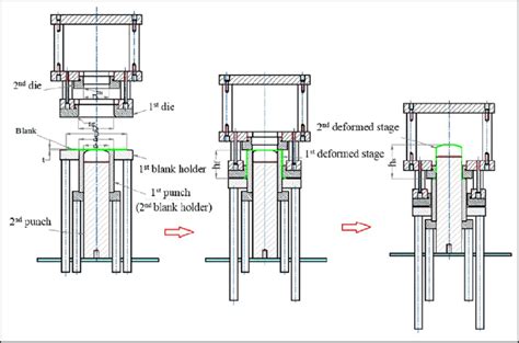 A Comprehensive Guide To Understanding Double Action Press Machines