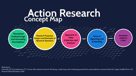 Action Research Concept Map by Jen Strachan on Prezi Next