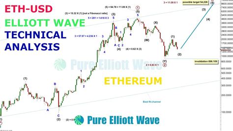 Ethereum Elliott Wave And Technical Analysis On Th September