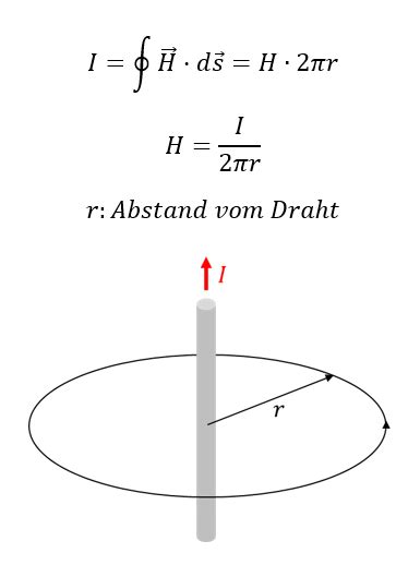 Magnetische Feldstärke Lerninhalte und Abschlussarbeiten