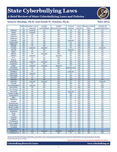 State Cyberbullying Laws A Brief Review Of State Cyberbullying Laws
