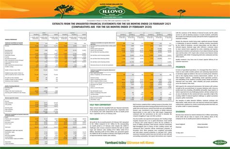 Illovo Sugar Malawi Plc Illovomw Hy2021 Interim Report