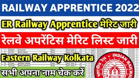 Eastern Railway Kolkata Apprentice merit list जर 2022 RRC ER Kolkata