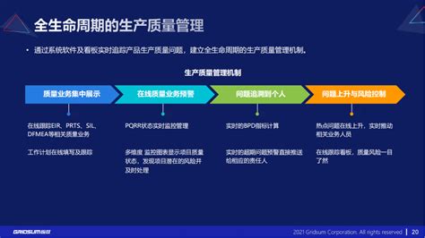 汽车行业数字化转型 亿信华辰