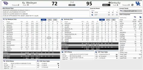 Kentucky Wildcats Highlights Box Score And Mvp From Win Vs Kentucky