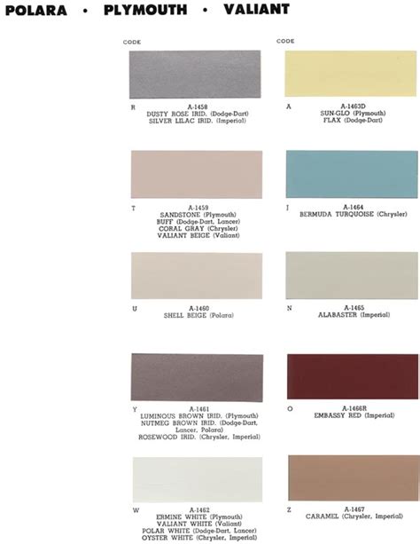 1962 Chrysler Imperial Paint Chip Chart And Codes