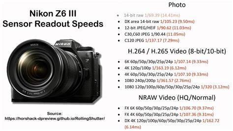 Nikon Z6 Iii Sensor Readout Speed Measurements Seriously Photography