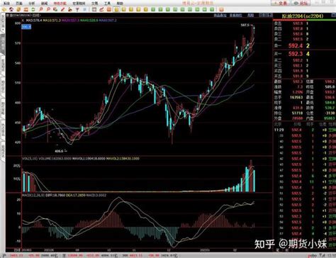 【期货知识课堂】12 常见期货行情图 知乎