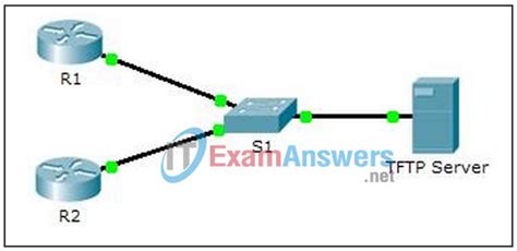 Packet Tracer Using A Tftp Server To Upgrade A Cisco Ios