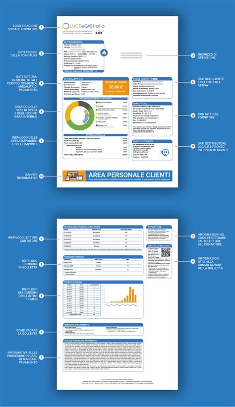 Guida Alla Bolletta Gas Luce E Gas Italia