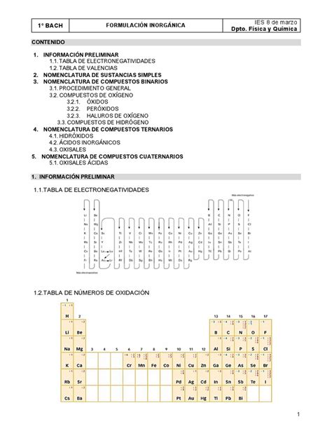 Formulación Inorgánica Pdf Pdf Ácido Hidróxido