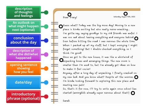 Structure Of A Diary Entry Labelled Diagram