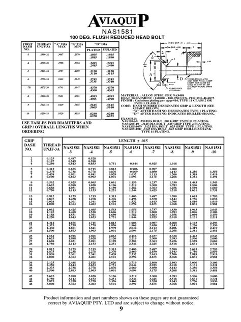 Nas 1581 Screw Building Materials