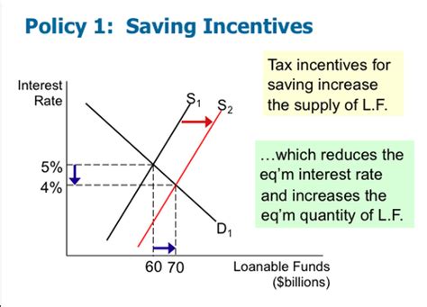 Econ Unit 2 Exam Flashcards Quizlet