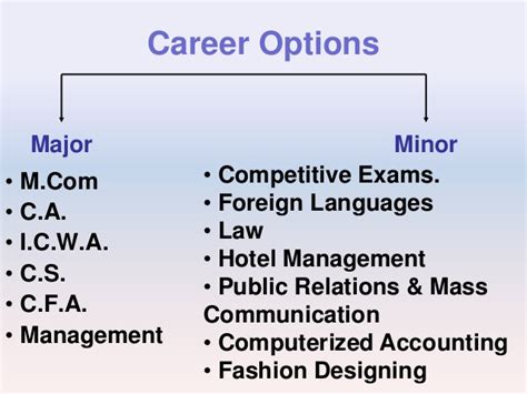 Career Options For Commerce Students