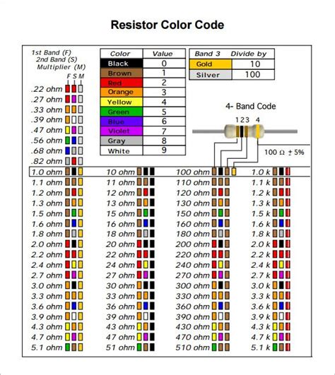 Warna Resistor 22 Ohm Ilmu Penerang