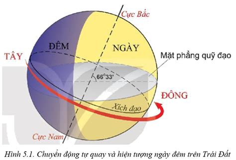 11 câu hỏi trắc nghiệm thuộc Bài tập Hệ quả địa lí các chuyển động của