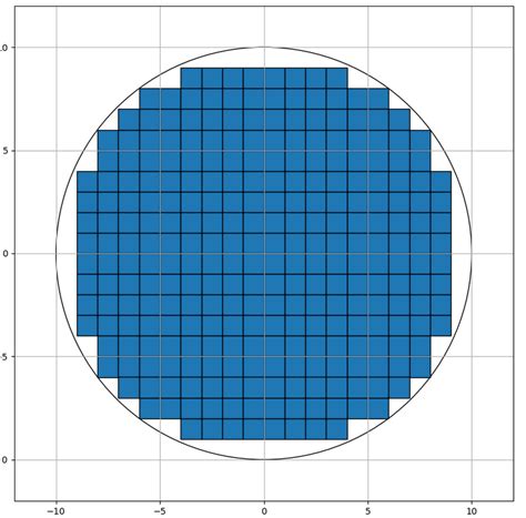 Solved Can T Get To Plot A Set Of Squares Of Defined Length Inside A