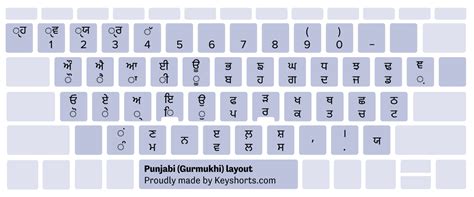 Portuguese Keyboard Layout