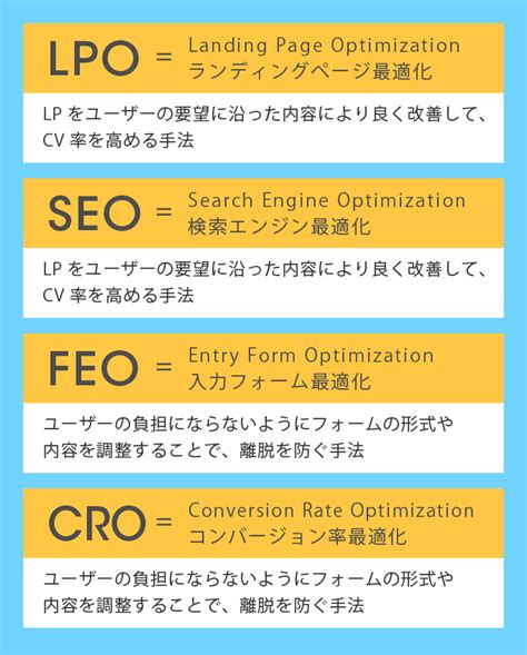 Lpoとseoは何が違う？lpoの進め方のポイントもあわせてご紹介！｜lp ノウハウ