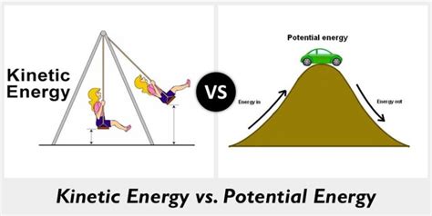 Differences Between Kinetic And Potential Energy Venn Diagra