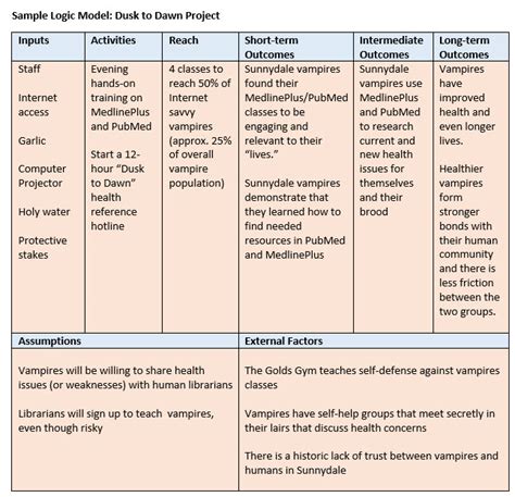 Logic Model Vampires Nec Spotlight